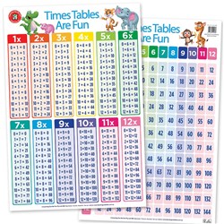 Ch6354 - Chart - Times Table - Kookaburra Educational Resources - One 