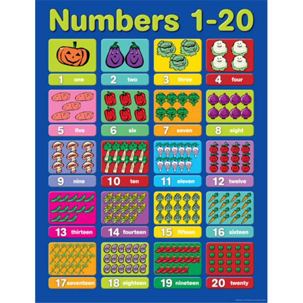 Включи 1 числа. Numbers 1-20. Numbers 10 to 20. Count 1-20. Numbers 1-100 games.