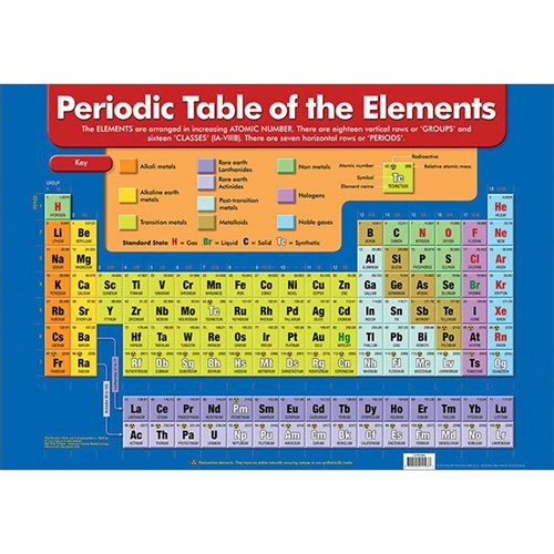 CH6386 - Periodic Table of the Elements Chart 594x841mm - Kookaburra ...