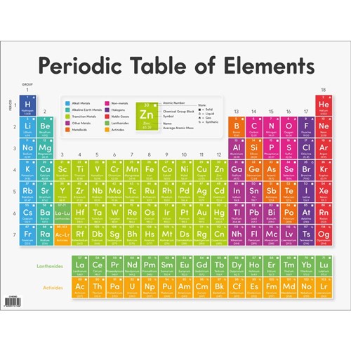 ZAACH6060 - Chart - Periodic Table of Elements - Kookaburra Educational ...