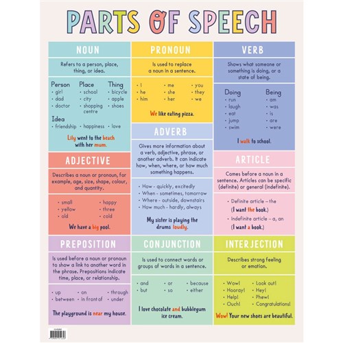 ZAACH6260 - Chart - Parts of Speech - Kookaburra Educational Resources ...