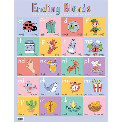 ZAACH6413 - Chart - Ending Blends - Kookaburra Educational Resources ...