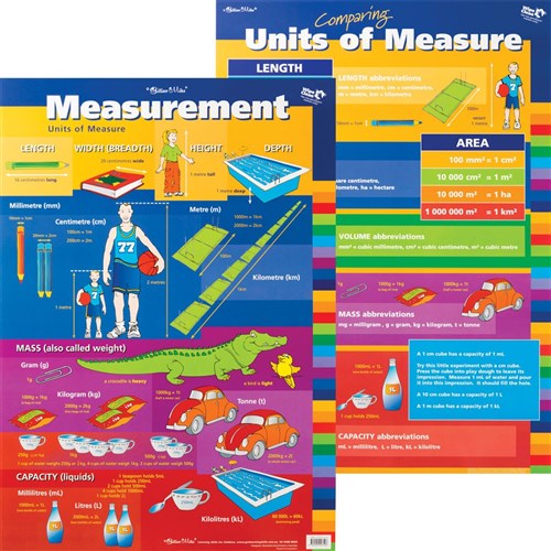 ZECC100 - Chart - Measurement Double Sided - Kookaburra Educational ...