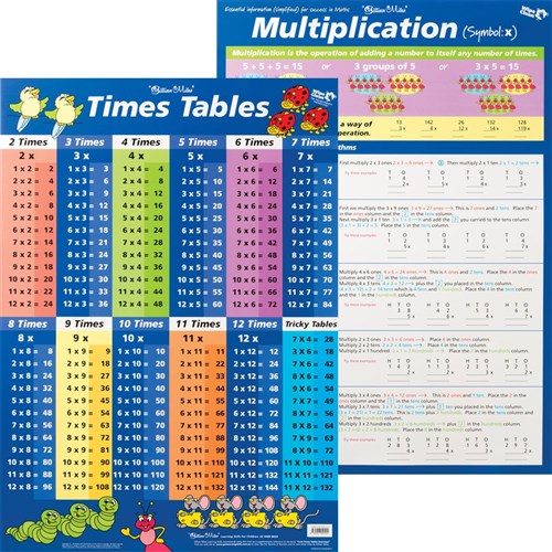 ZECC229 - Chart - Times Tables Blue / Multiplication Double Sided ...