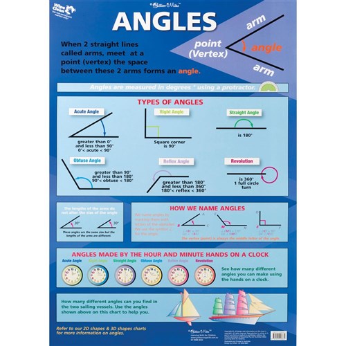 ZECC632 - Chart - Angles for Beginners / Angles Double Sided ...