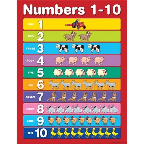 ch6239 chart numbers 1 10 kookaburra educational