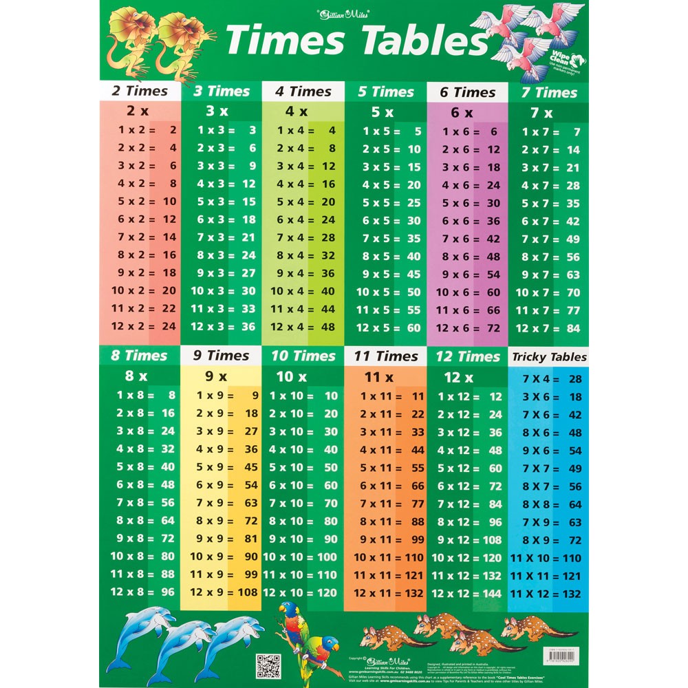 ZECC097 - Chart - Times Tables Green / Factors & Multiples - Kookaburra ...